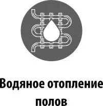  водяное отопление пола