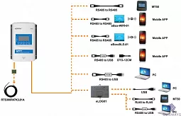 Купить Контроллер заряда XTRA3210N-XDS1 в Новосибирске
