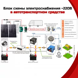 Купить СибВатт 1712 инвертор, преобразователь напряжения DC/AC, 12В/220В, 1700Вт в Новосибирске