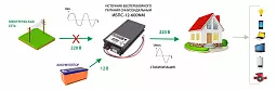 Купить ИБПС-12-600NM OnLine, источник бесперебойного питания для котла и систем видеонаблюдения, 12 В/220 В, 600 Вт в Новосибирске