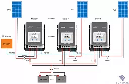 Купить Контроллер заряда EPSolar Tracer MPPT 10420АN в Новосибирске
