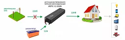 Купить ИБПС-12-300N OffLine, источник бесперебойного питания для котла в Новосибирске
