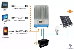 Купить Контроллер заряда EPSolar Tracer MPPT ET4415BND в Новосибирске