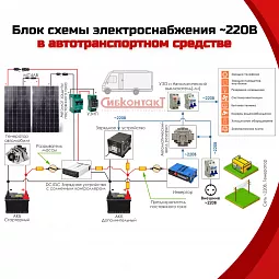 Купить СибВатт 3512 инвертор, преобразователь напряжения DC/AC, 12В/220В, 3500Вт в Новосибирске