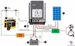 Купить Контроллер заряда EPSolar Tracer MPPT 5420АN в Новосибирске