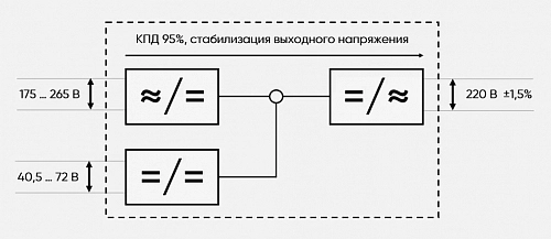 Купить PS48-60/1000 инвертор напряжения Штиль, 1000 ВА/750 Вт в Новосибирске от производителя - фото №5